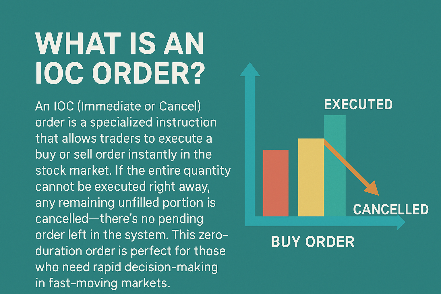 Immediate or Cancel (IOC) Orders: Comprehensive Overview 